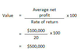 what is the average rate of return of the stock market