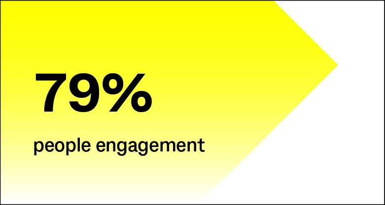 79% people engagement