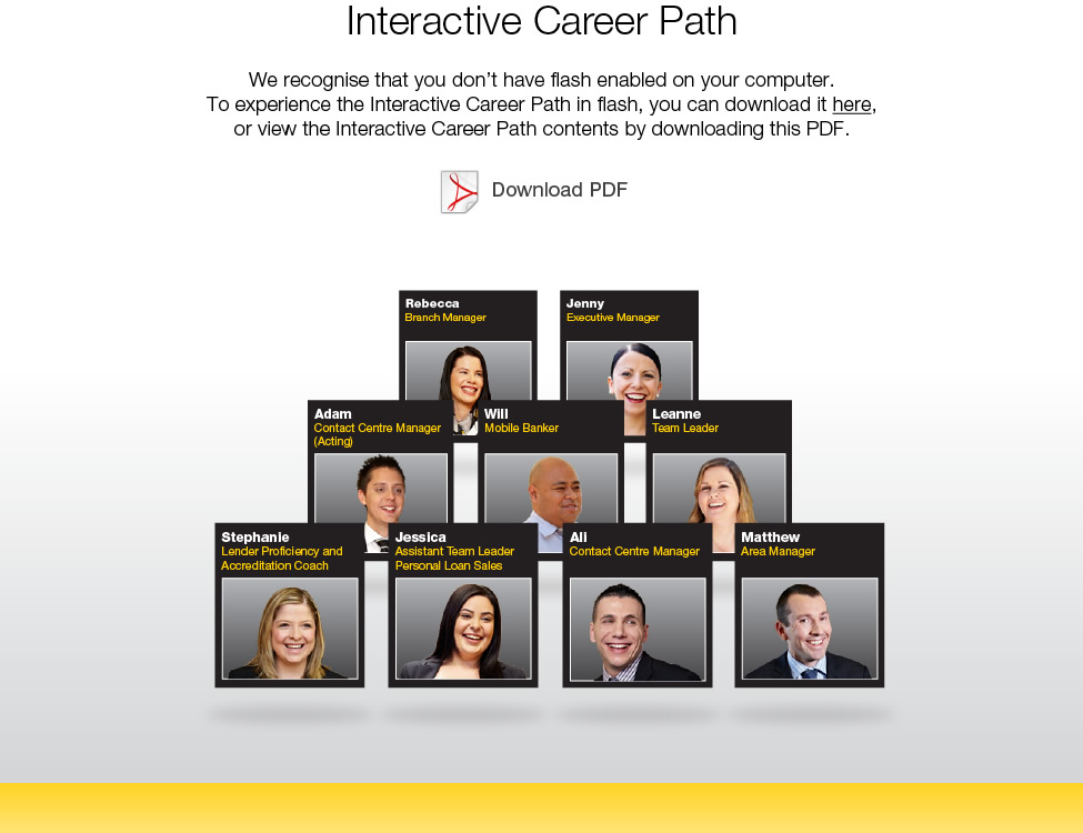 Interactive career path