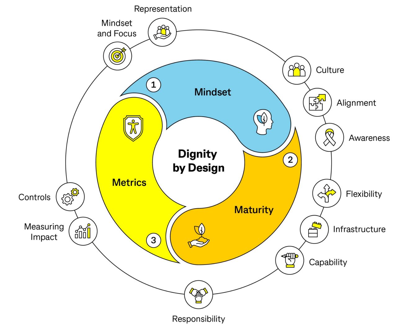 Refer to Strategic ecosystem image description below