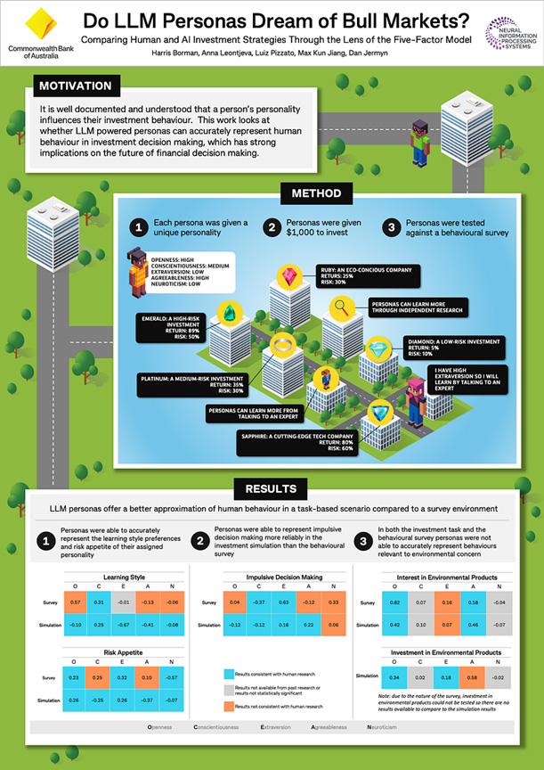 Infographic displaying visual representation of LLM powered personas