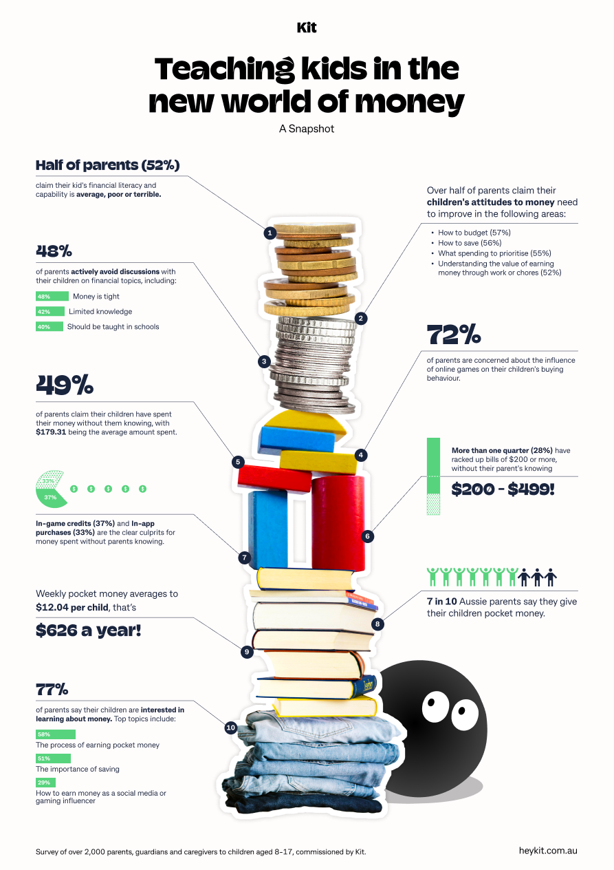 Kit infographic