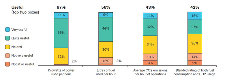 Chart showing ratings system for comparing energy efficiency