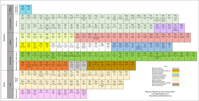image for periodic table