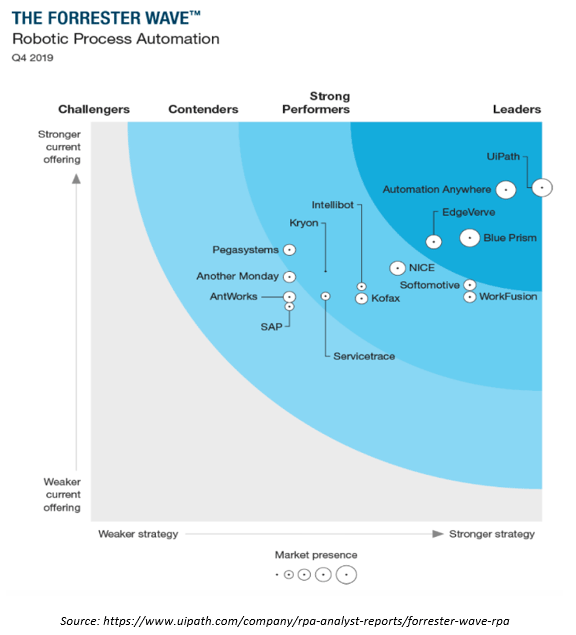 microsoft rpa ui flows