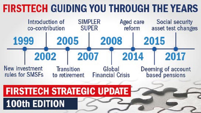 FirstTech timeline