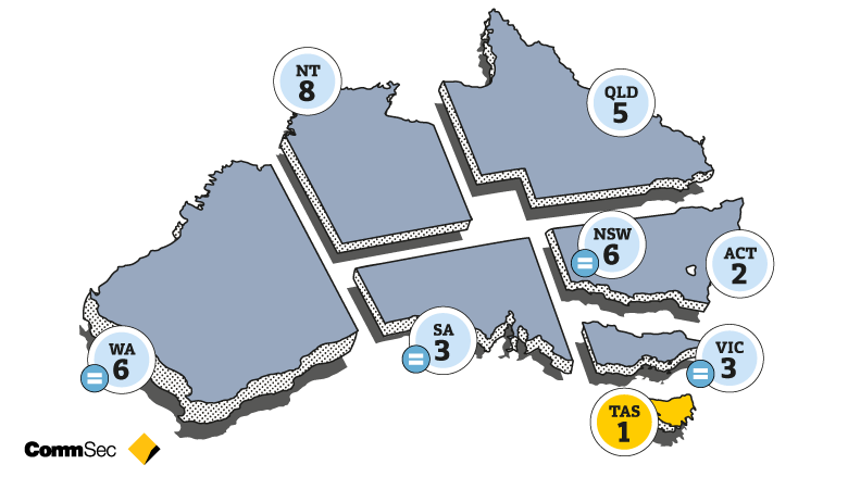 Map of Autralia and with state rankings showing Tasmania as #1
