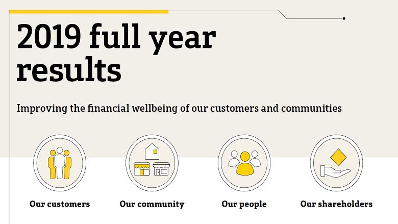 Half Year 2020 Financial Results Commbank