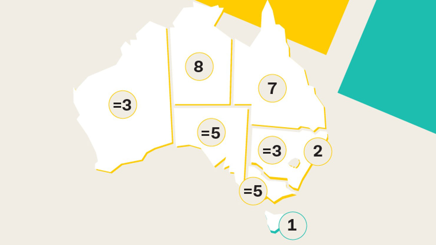 State of the States Rankings map