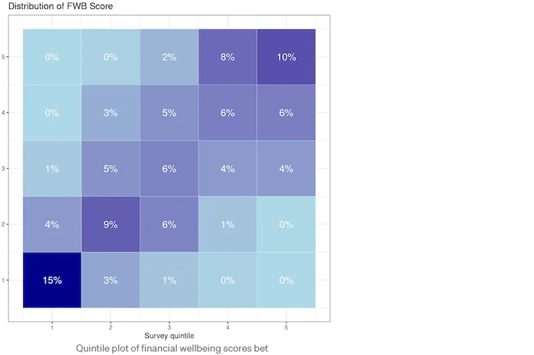 Survey quintile image