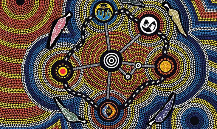 Acknowledgement of Country