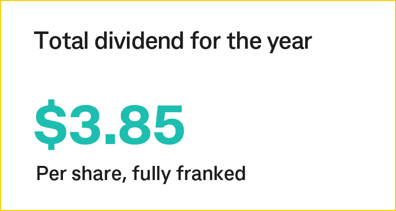 Dividend $3.85 per share, fully franked