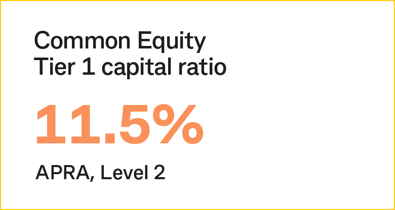 Common Equity Tier 1 capital ratio 11.5% APRA, Level 2