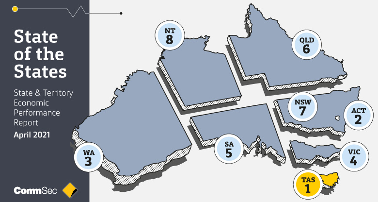 State of the states April 2021