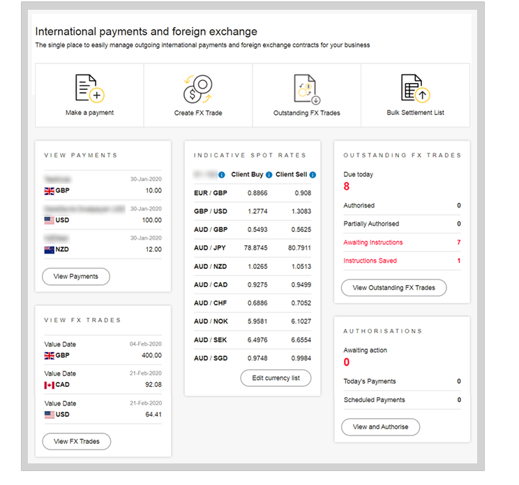 FX Dashboard in CommBiz