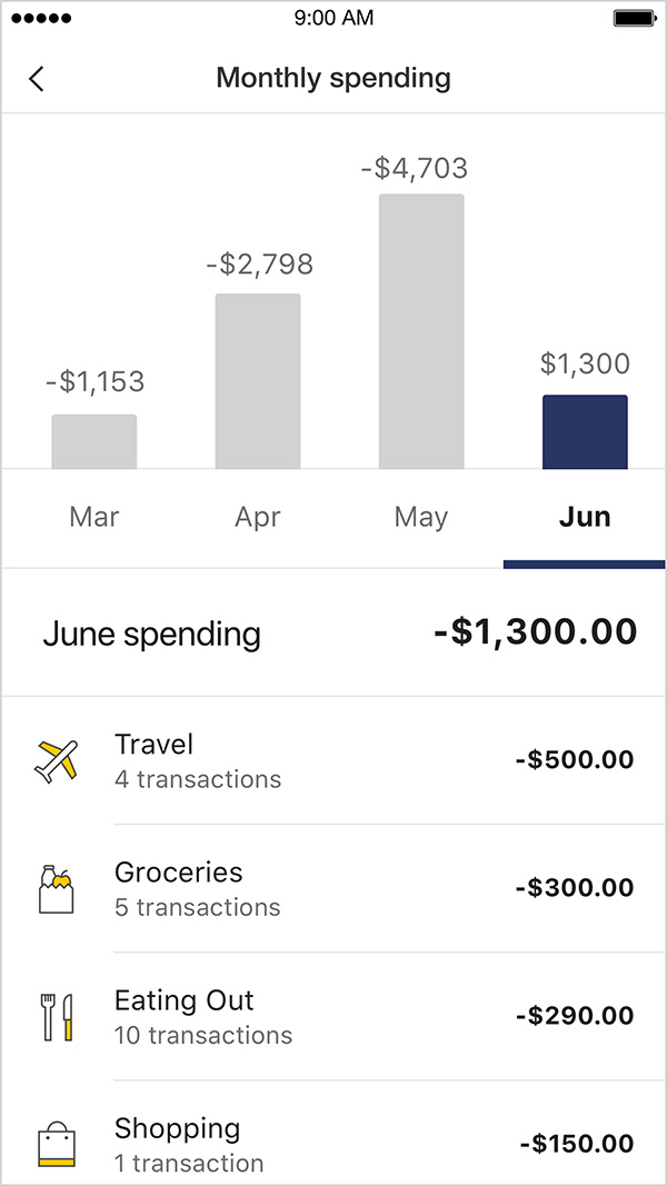 Screenshot of monthly spending 