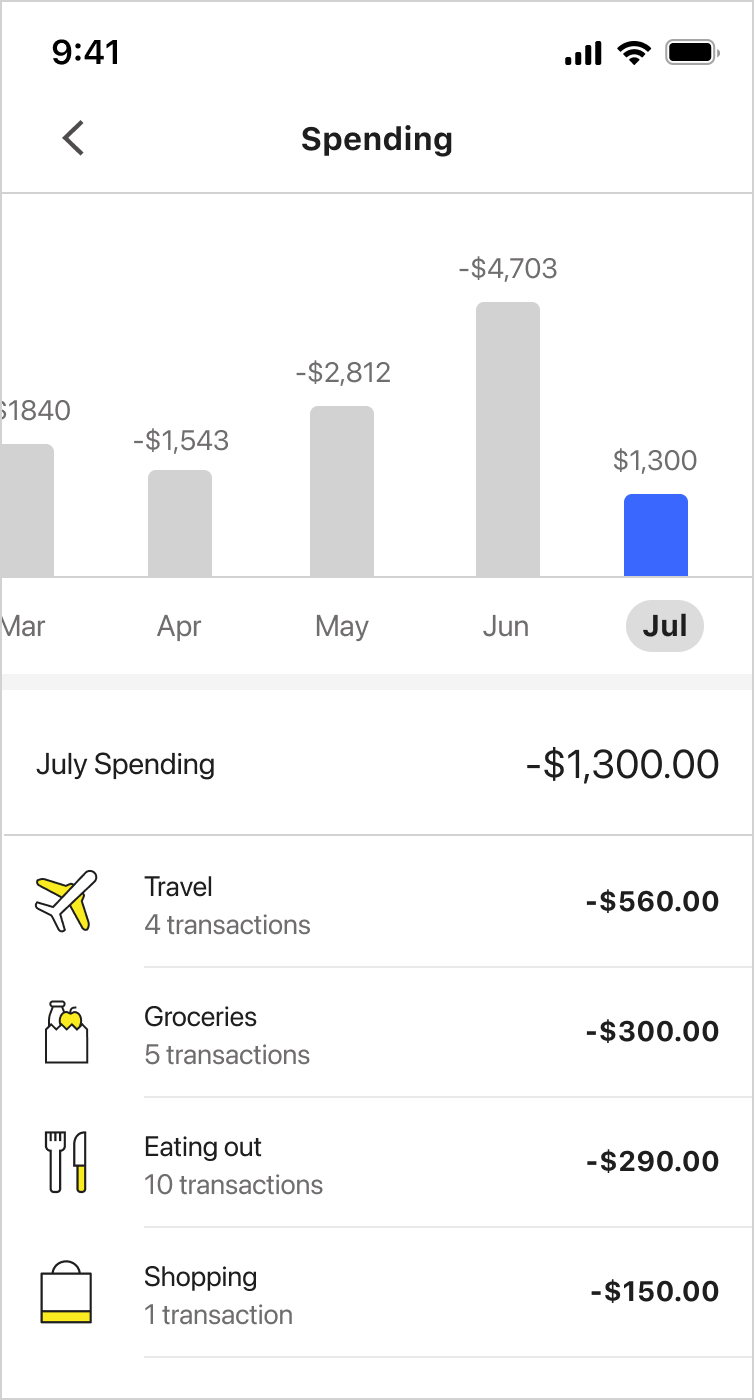 Screenshot of monthly spending 