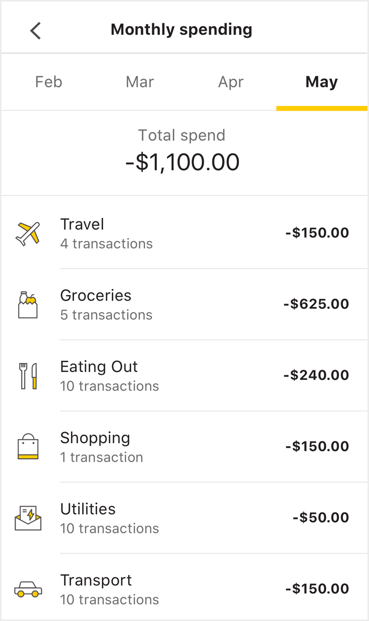 Screenshot of expenses