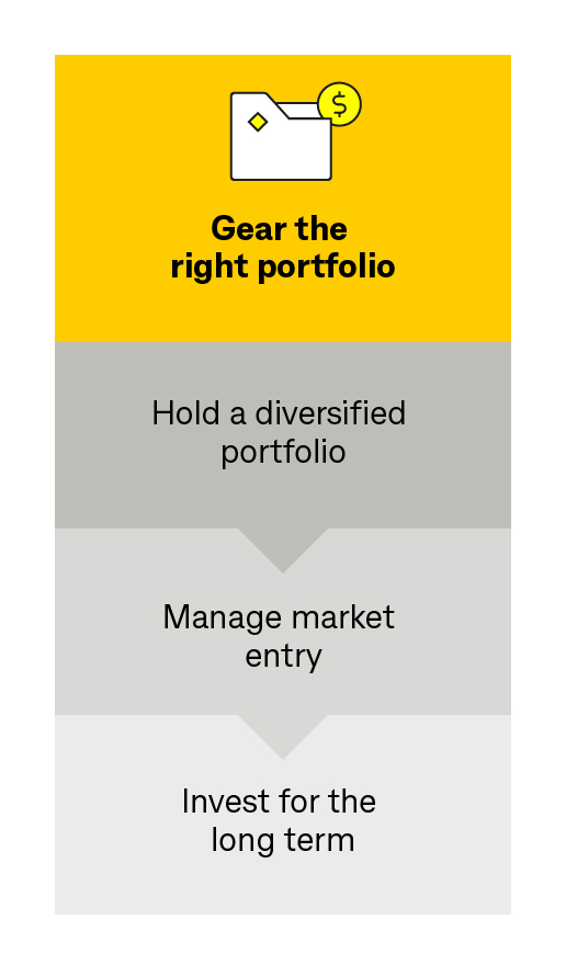Gear the right portfolio. Hold a diversified portfolio, manage market entry, invest for the long term