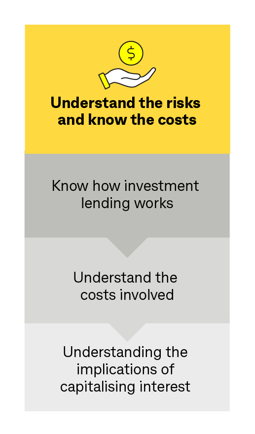 Understand the risks and know the costs. Know how investment lending works, understand the costs involved, understanding the implications of capitalising interest
