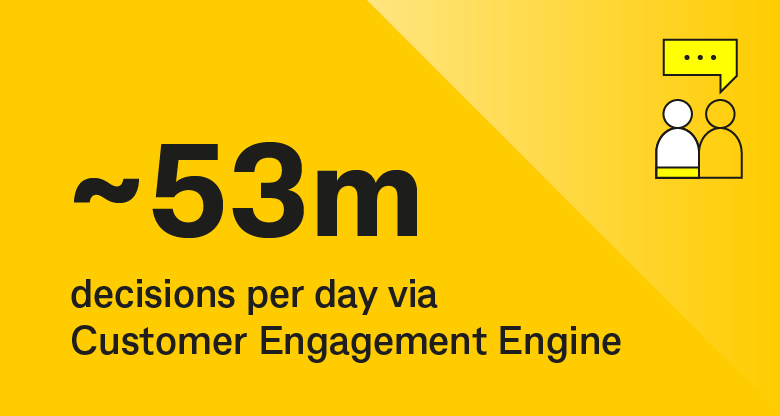 ~53m decisions per day via Customer Engagement Engine