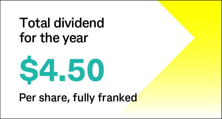Total dividend for the year $4.50 Per share, fully franked