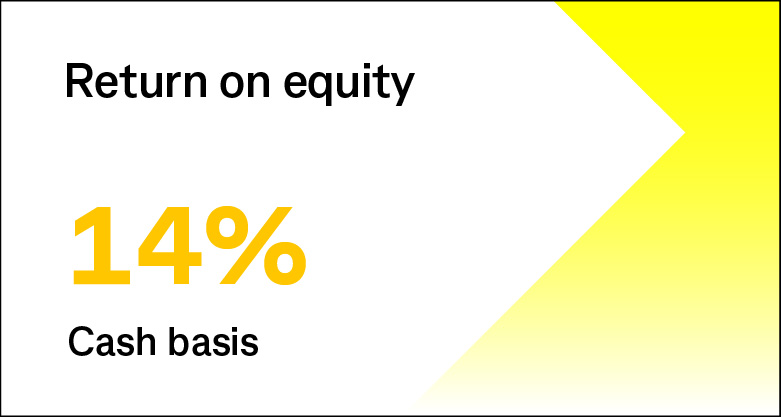 Return on equity 14% Cash basis