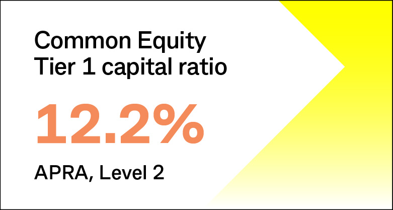Common Equity Tier 1 capital ratio 12.2% APRA, Level 2