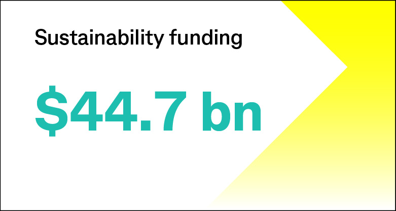 Sustainability funding $44.7 bn