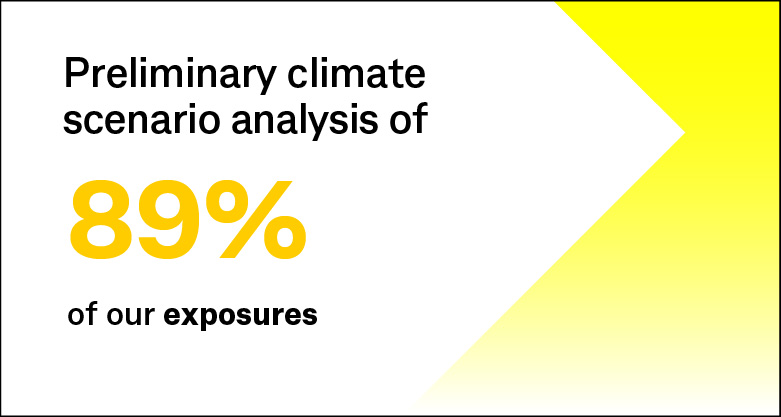 Preliminary climate scenario analysis of 89% of our book