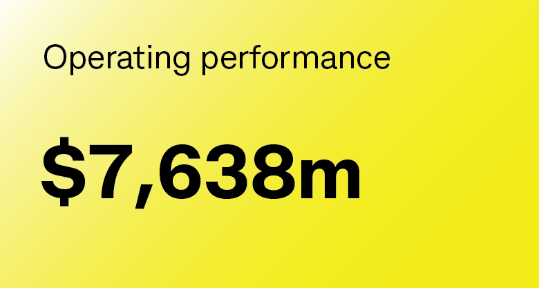 Operating performance $7,638m