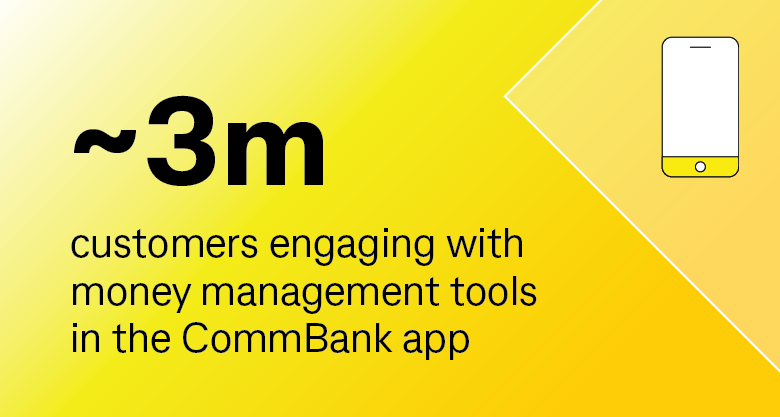 ~3m customers engaging with money management tools in the CommBank app