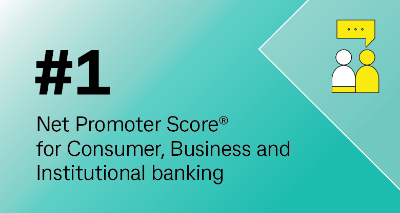 #1 Net Promoter Score* for Consumer, Business and Institutional banking