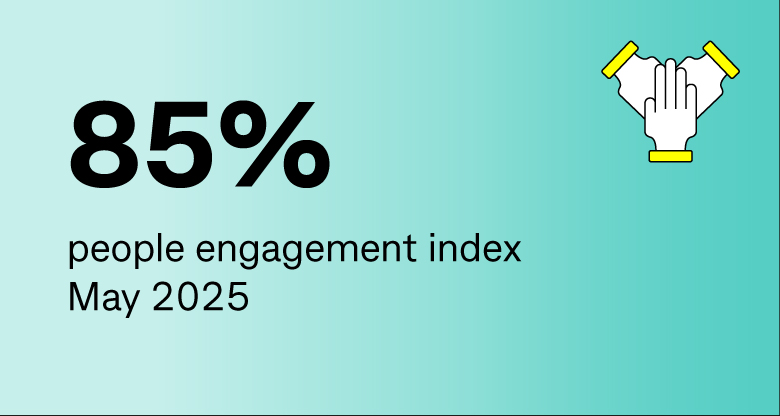 85% people engagement index May 2025