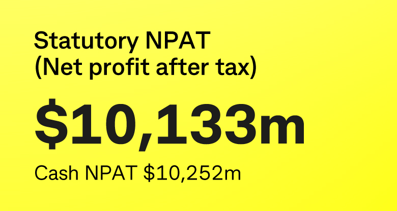 Statutory NPAT (Net profit after tax) $10,133m Cash NPAT $10,252m