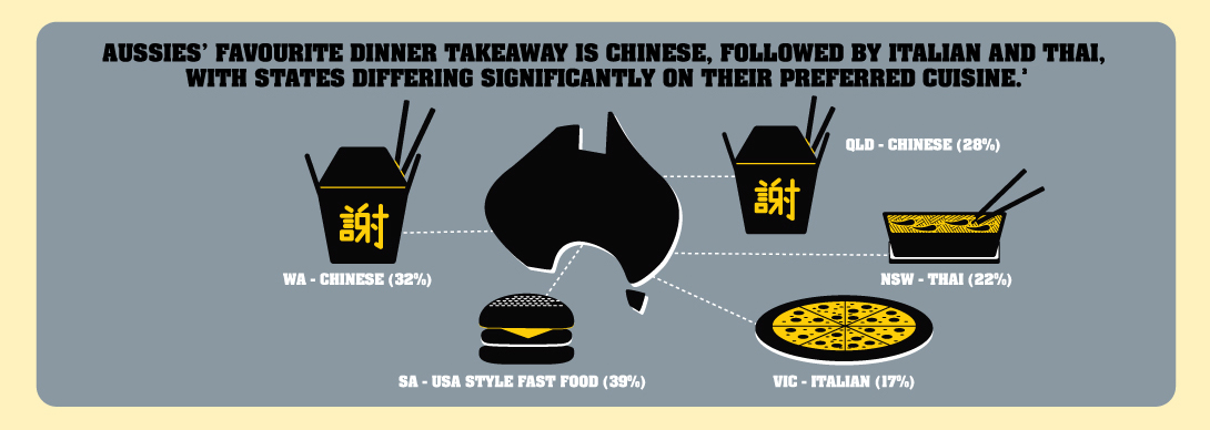 Media Release Australians Showing A Taste For Convenience