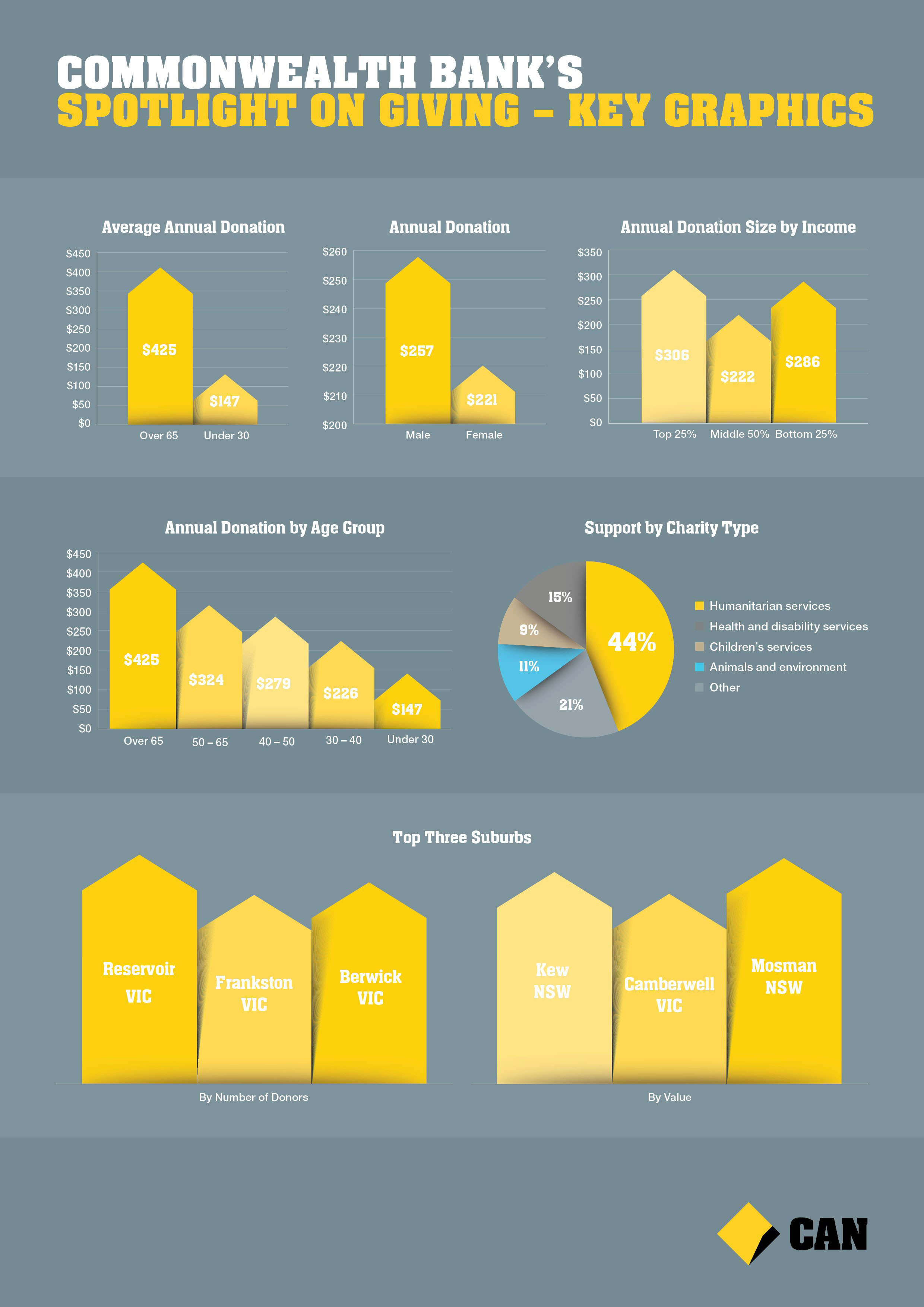 Infographic