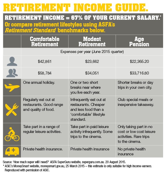Retirement Income Australia
