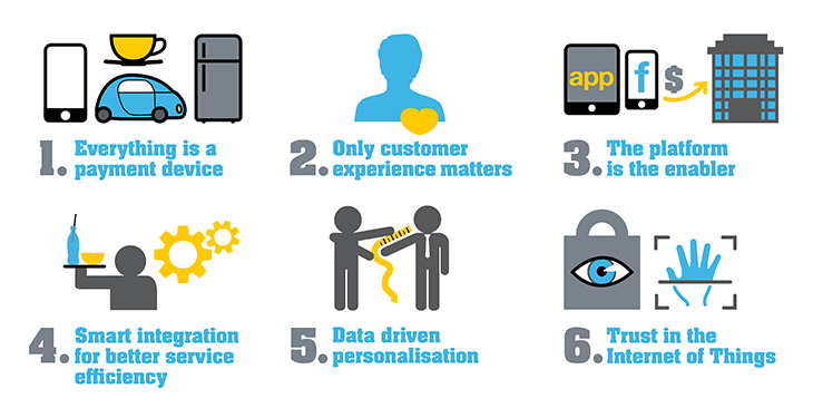 The Future Of Payments Innovations And Trends By Processing Companies