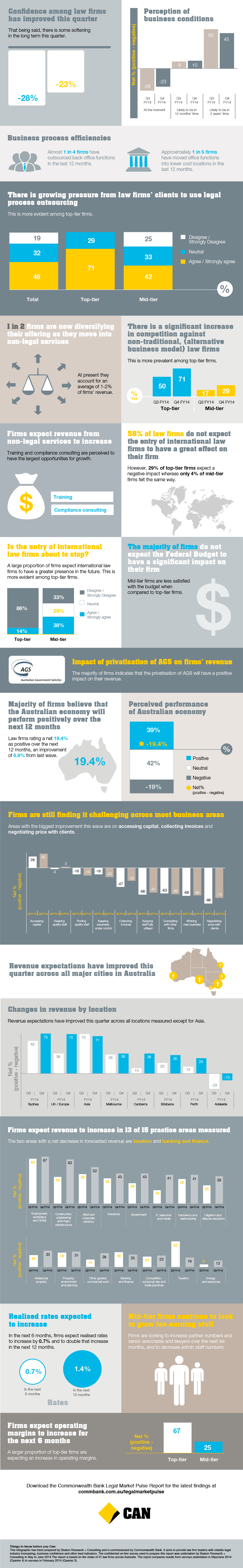 Commonwealth bank forex trading