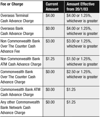 cash advances online