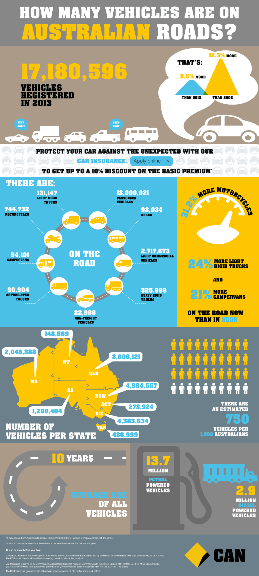 Commonwealth bank forex rates