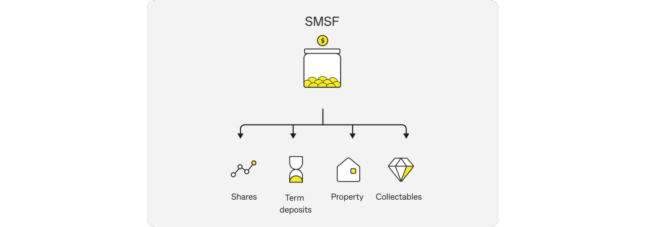 SMSF investment options