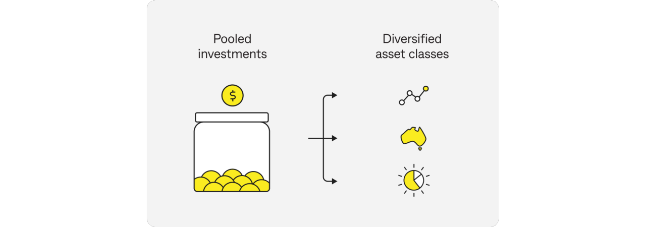 MIO investment options